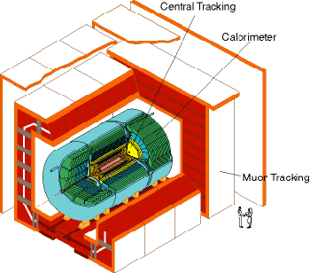 DZero experiment detector component